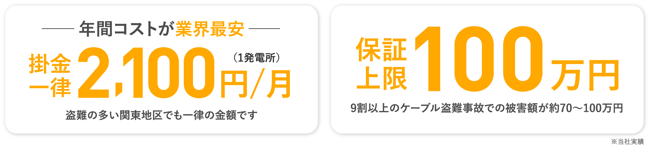 年間コストが業界最安 保証上限100万円