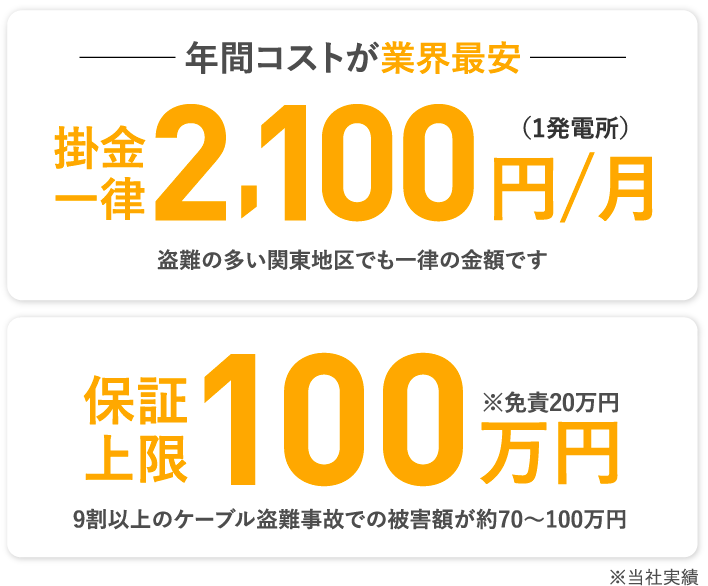 年間コストが業界最安 保証上限100万円