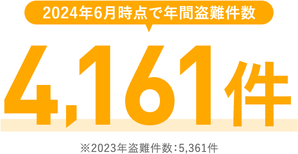 金属盗難の認知・検挙件数